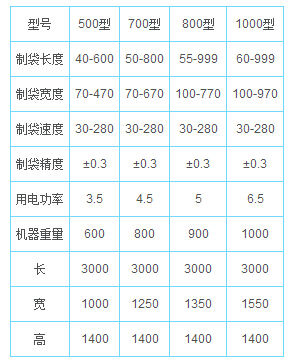 邊封熱切制袋機(jī)s.jpg